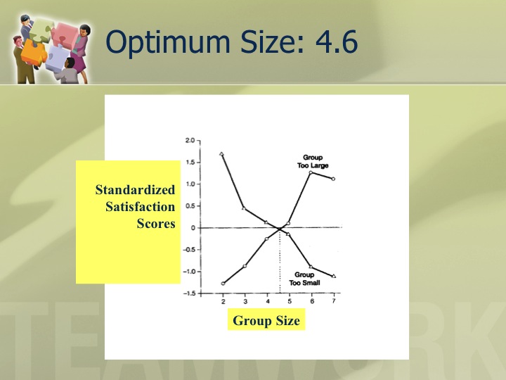 Optimal Decision Group 114