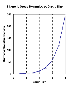 Size Group 13