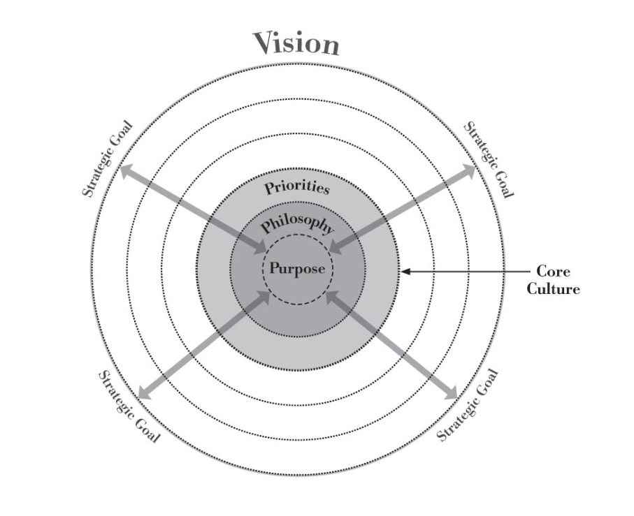 Strategic Priorities-your Strategic "how" - Sheila Margolis