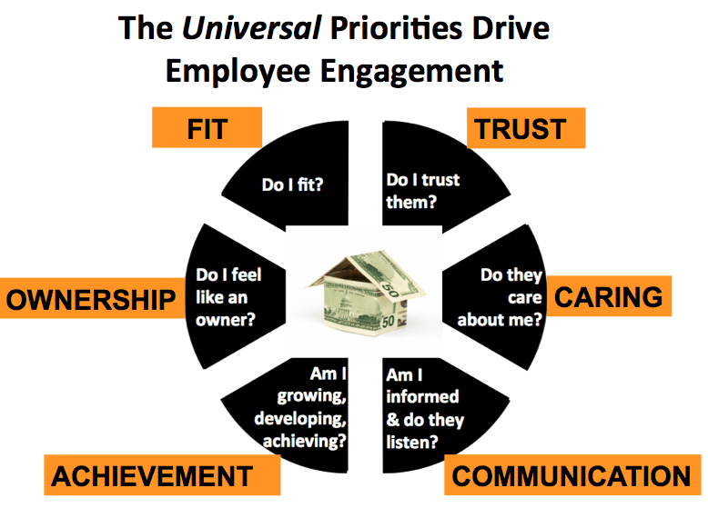 Universal Priorities Drive Employee Engagement