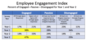 Employee Engagement Index--employee engagement metrics