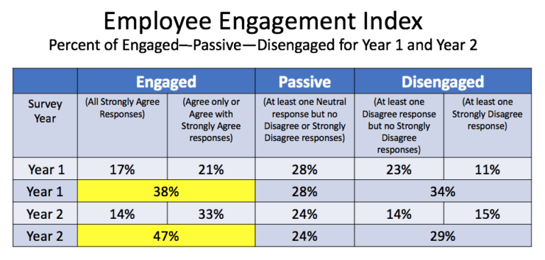 employee-engagement-metrics-sheila-margolis