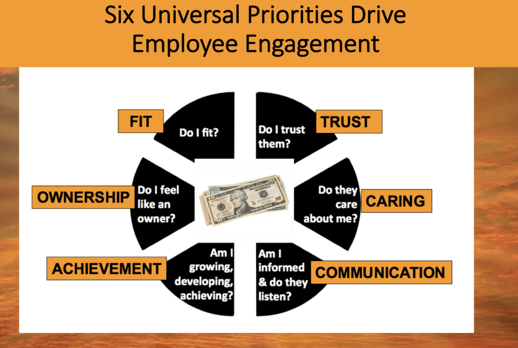 six universal priorities drive engagement - employee engagement survey questions
