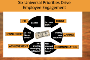 six universal priorities drive engagement