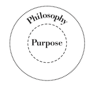 Philosophy and Purpose