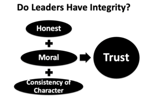 organizational trust 