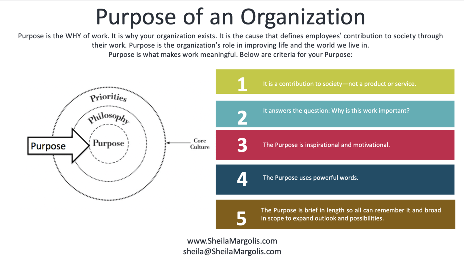 Purpose of an Organization Sheila Margolis