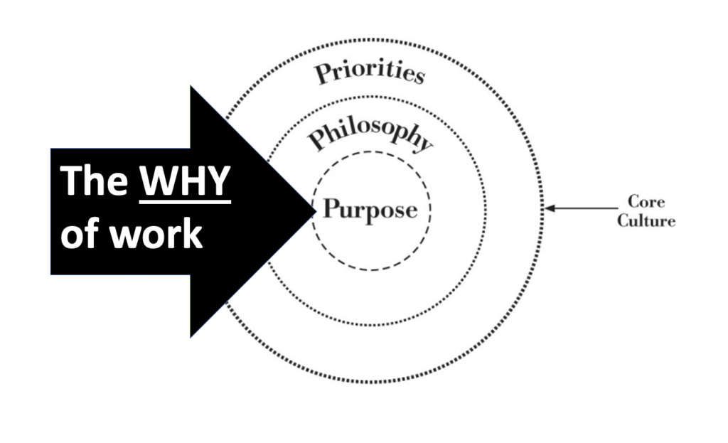 the why of work