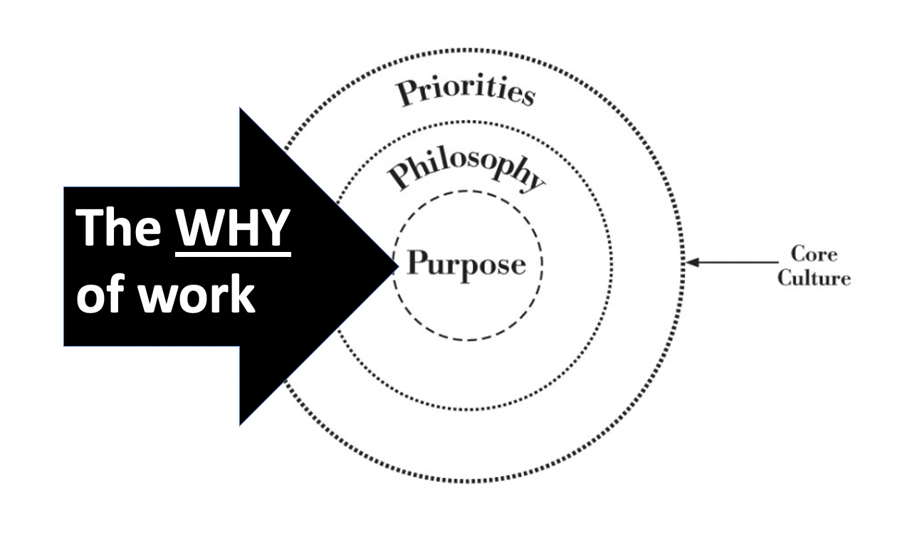 purpose-of-an-organization-sheila-margolis