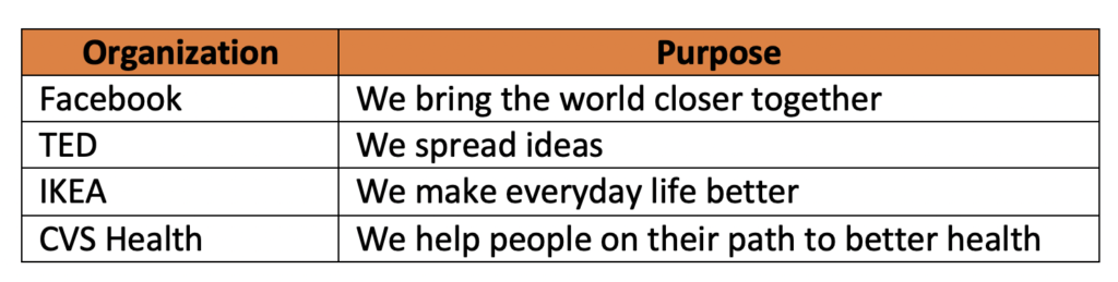 purpose examples