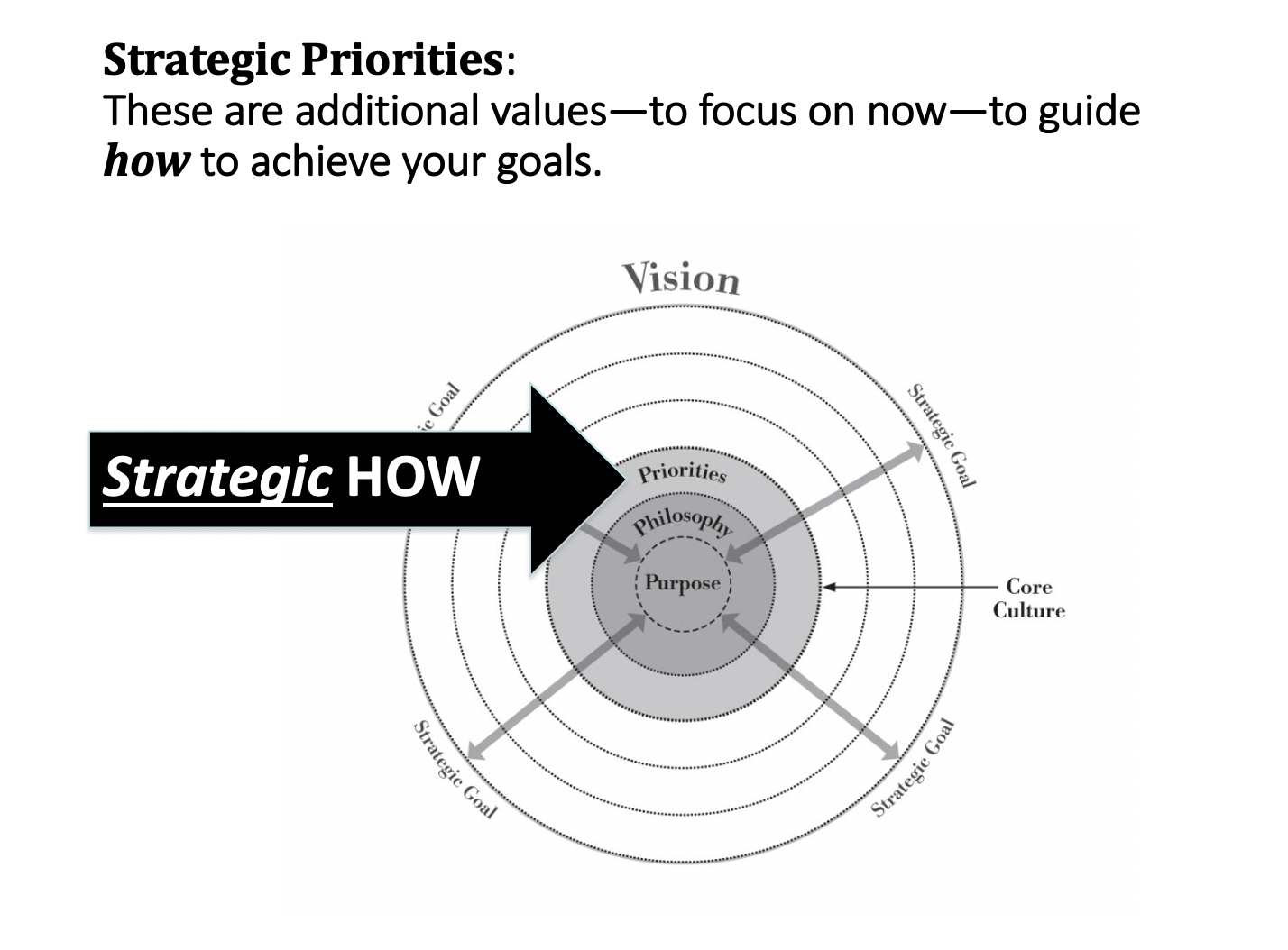 strategic-priorities-sheila-margolis