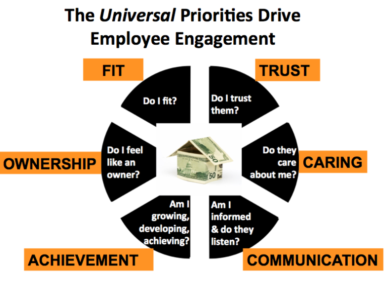 Employee Engagement Drivers Sheila Margolis